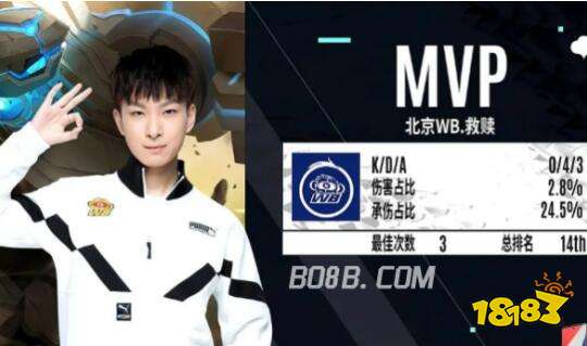 给出高复用