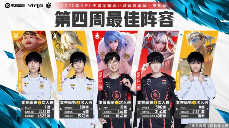 减少误读