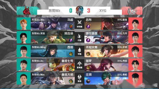 心的磨合曲