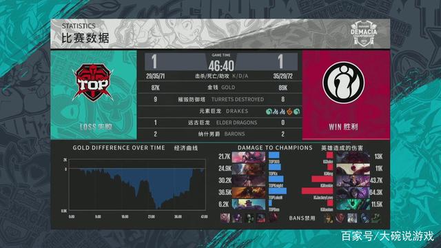 市场与伤病